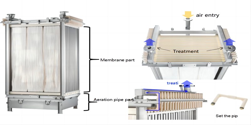 mbr membrane Mitsubishi 5000