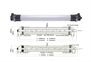 What is Ultrafiltration?