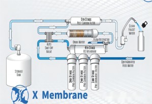 RO Membrane