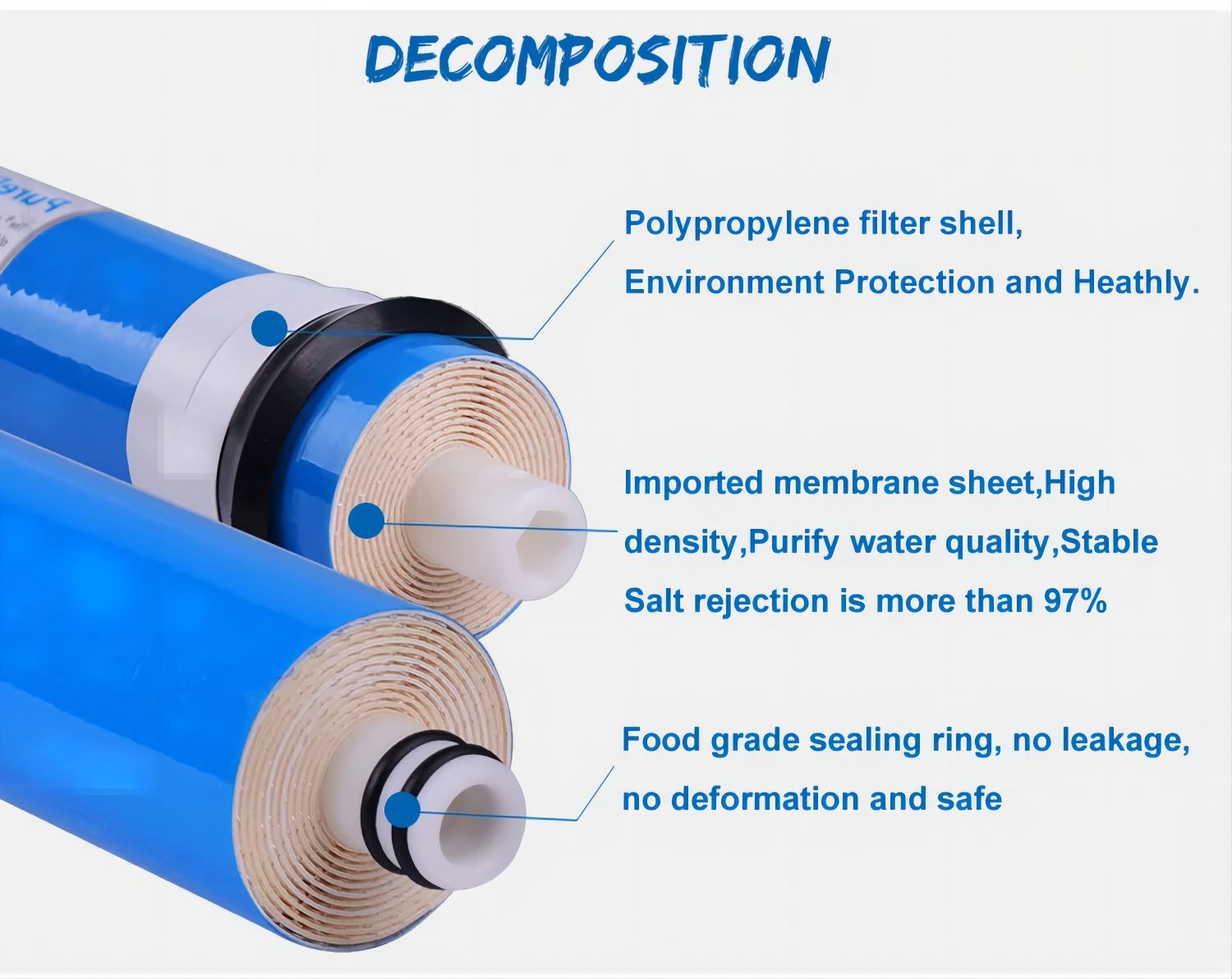 400GPD RO Membrane